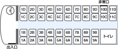 4列シート座席図