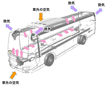 車内換気図